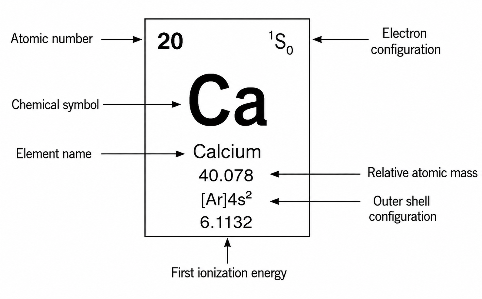 Enlarged cell of a single chemical element