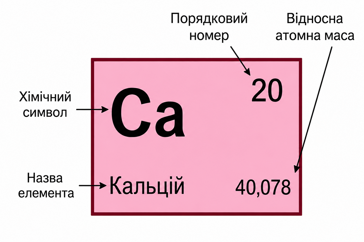 Збільшена комірка одного хімічного елемента