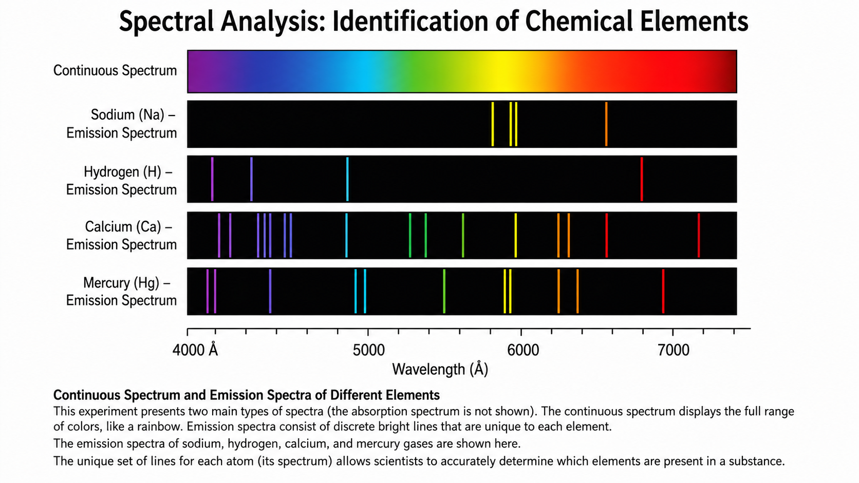 Stellar spectrum with absorption lines