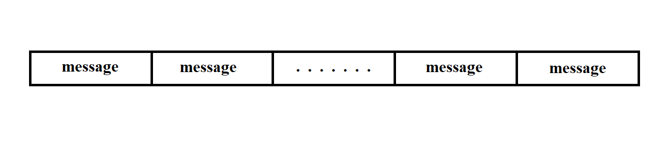 Data Structure diagram for the Kama-A system