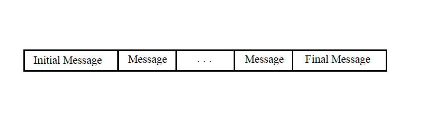 Data Structure diagram for the MS Vega system