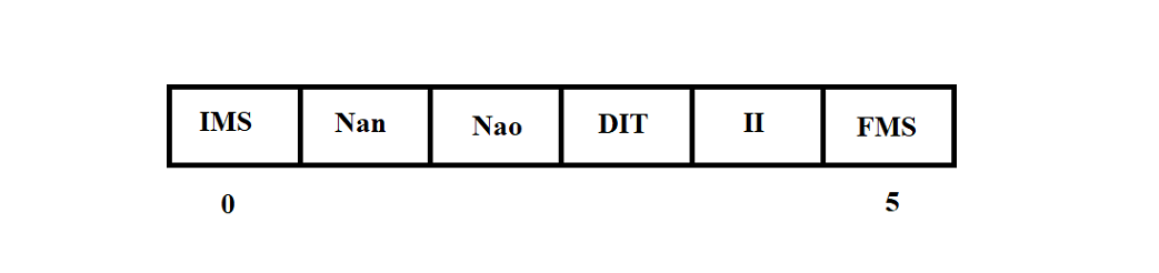 Diagram of the Empty Real-Time Message structure