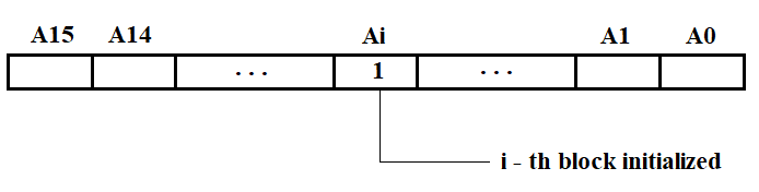Use the Register of Initialized Blocks (RIB) to avoid reinitialization