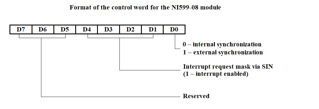 Module Control Word (MCW) format