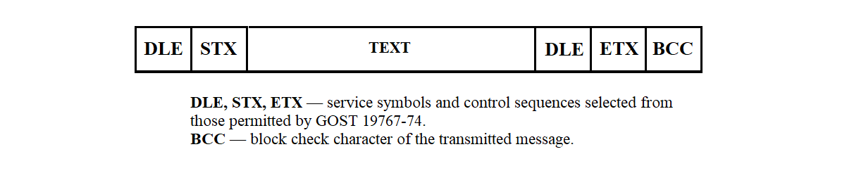 Diagram of the File Transfer Message structure