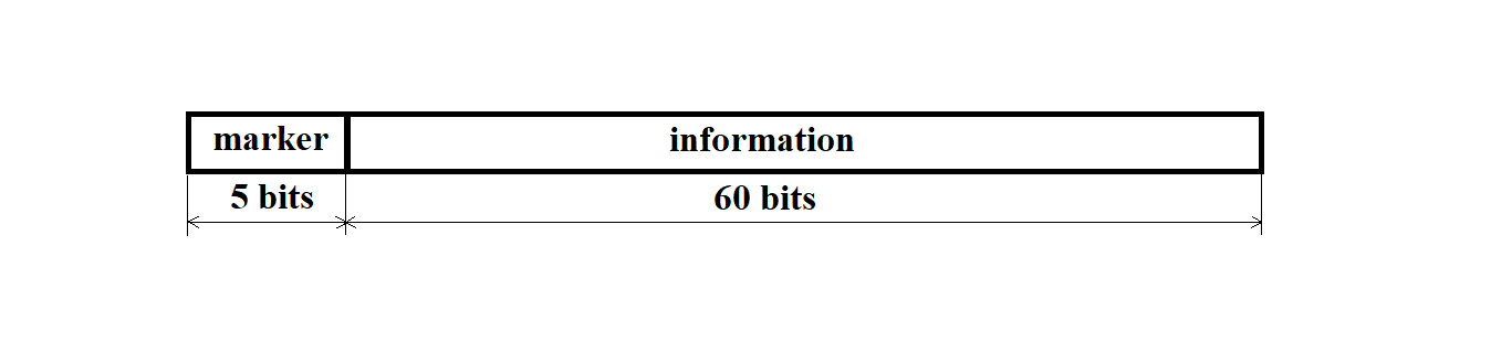 Diagram of the Kama-A message structure