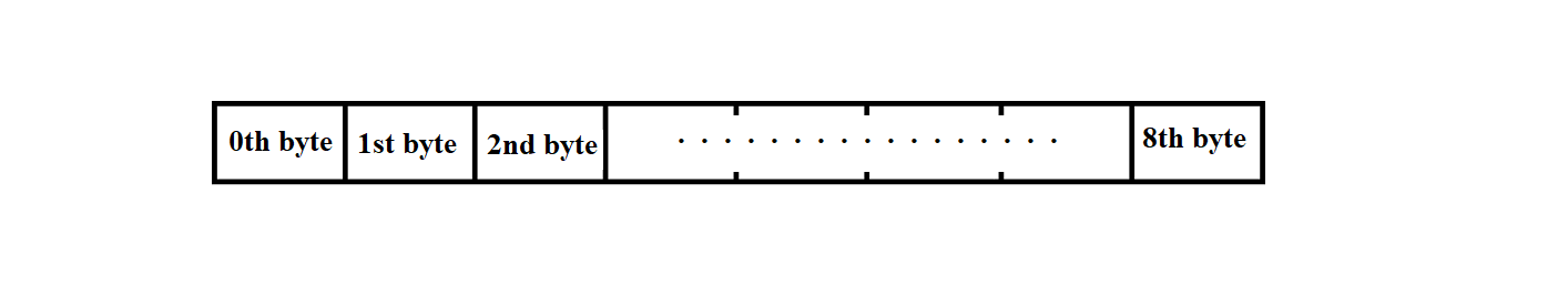 Diagram of Kama-A messages output to the network