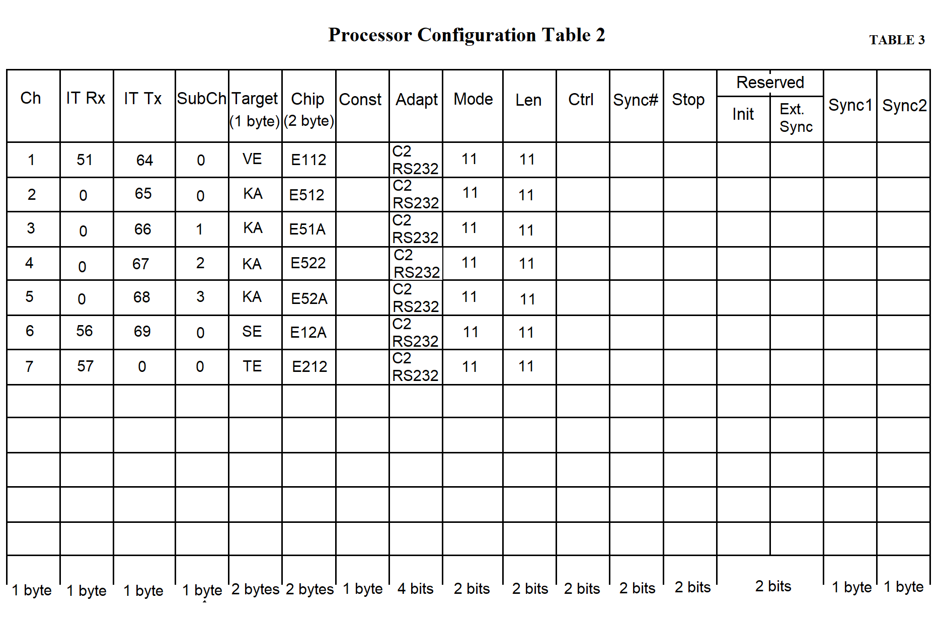 Processor configuration table example, part 2