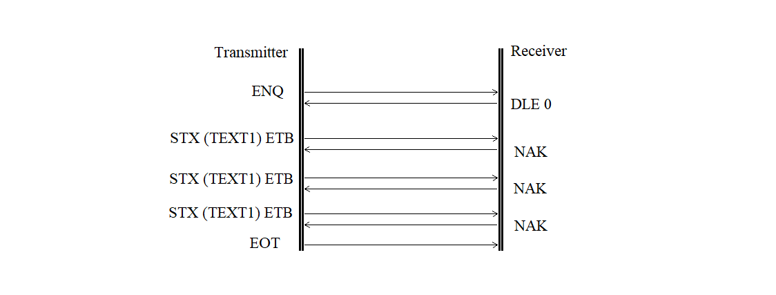 Diagram of a rejected block retransmission