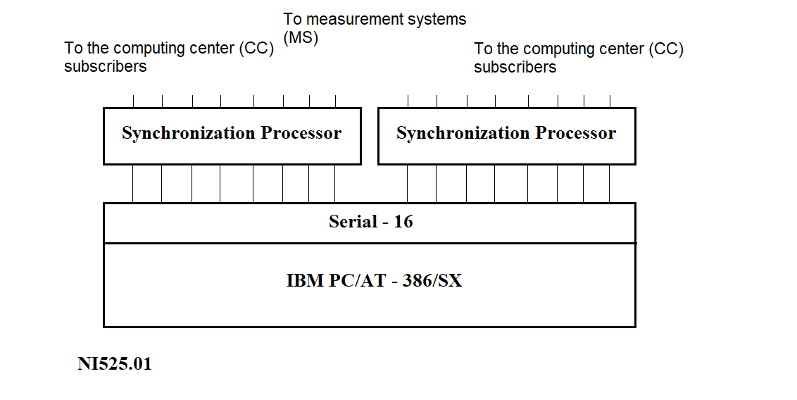 Remote Concentrator type B diagram