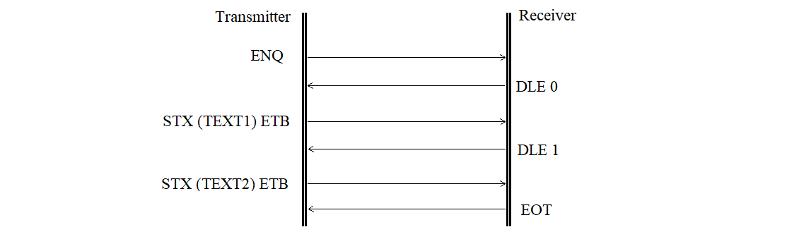 Diagram of a receiver-side buffer or external device error