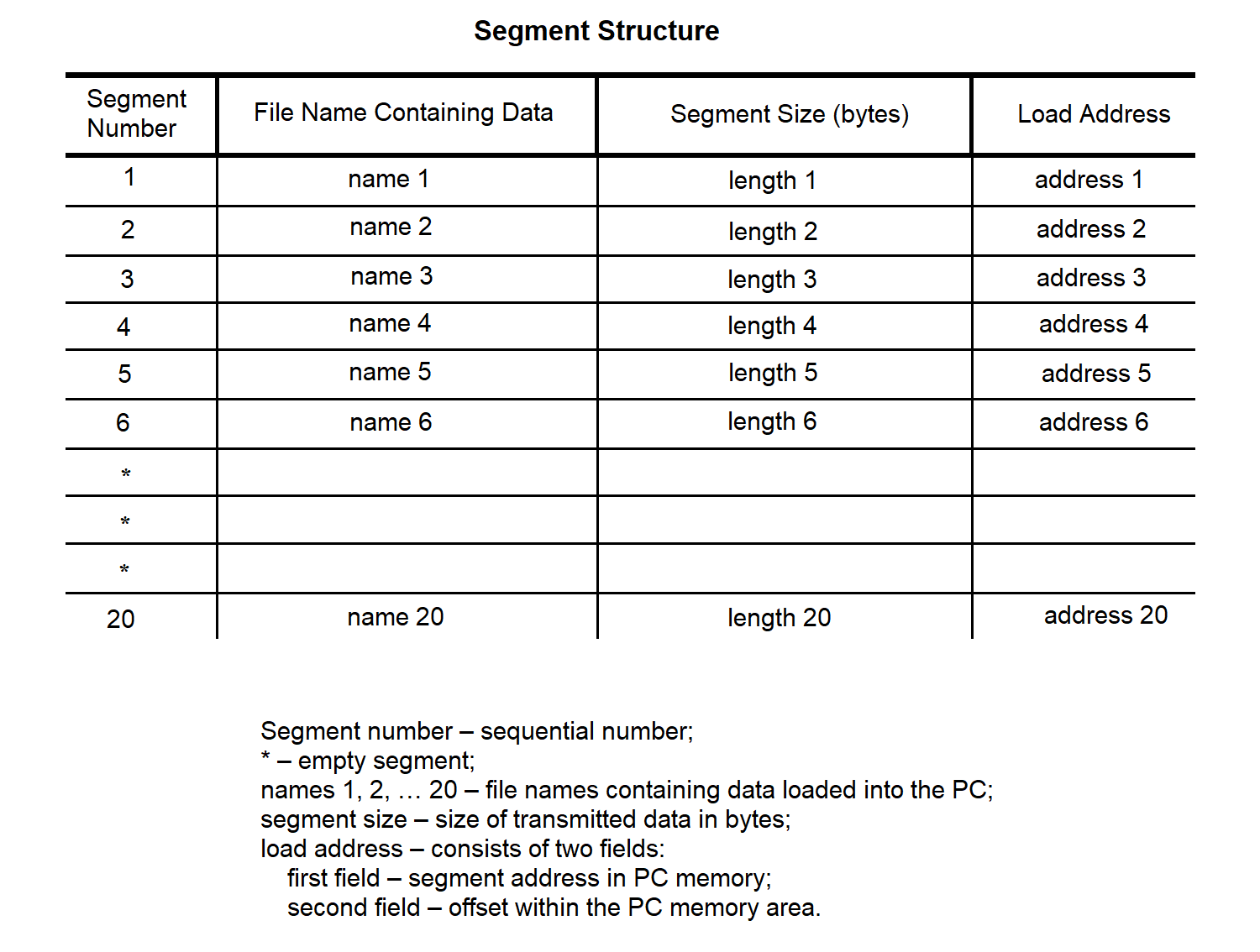 Diagram of the Segment Loading Structure