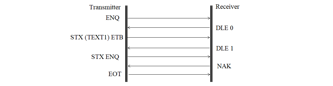 Diagram of a transmitter-side external device error