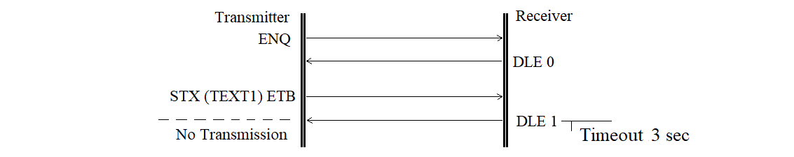 Diagram of a transmitter not continuing transmission scenario