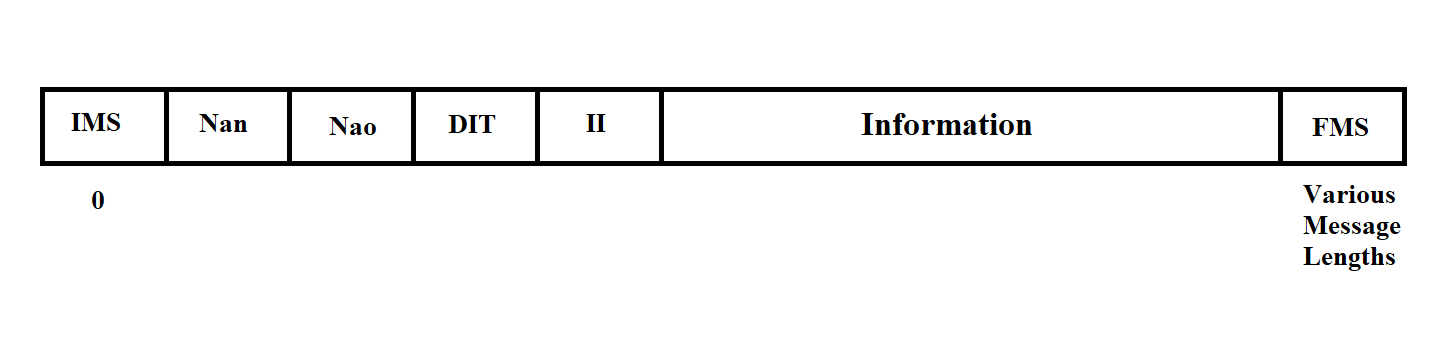Diagram of the Vega Playback Mode Message structure