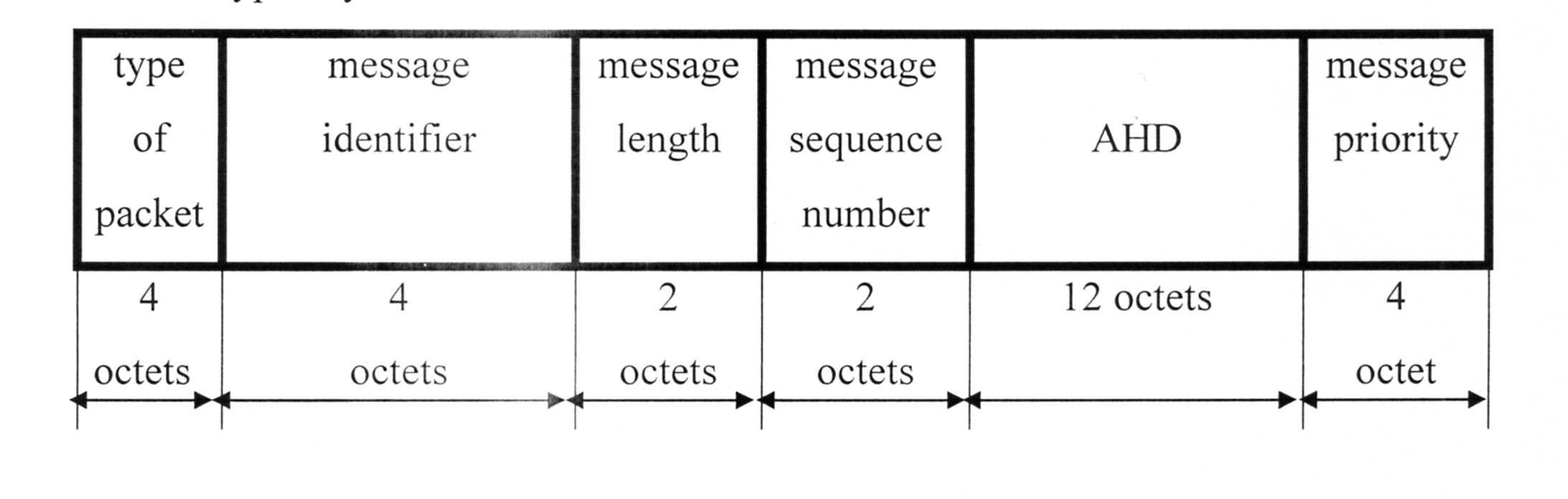 Structure diagram of DATA, END, and ACK service packets for meteorological communication protocol