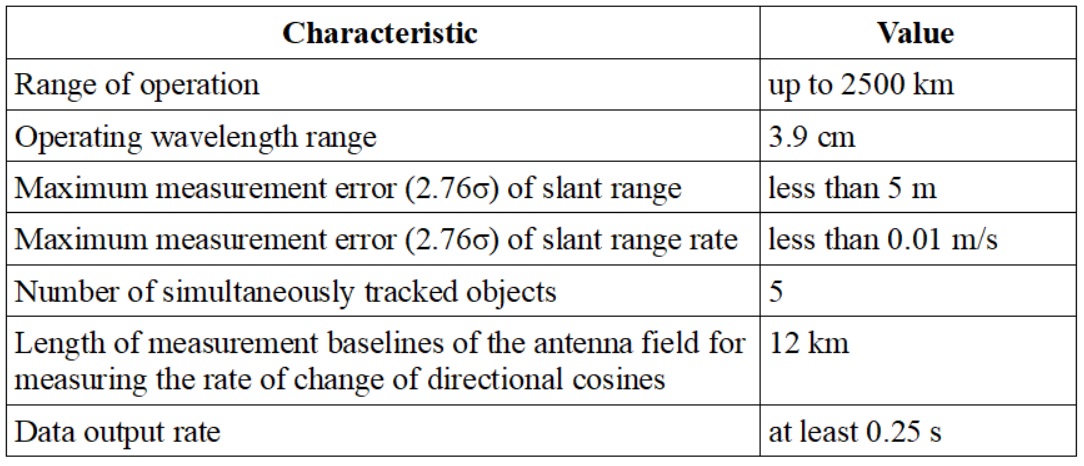 Technical specifications table of the Vega-NO measurement system performance characteristics