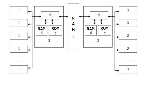 Structural diagram of NI-526 dual-processor interface coordination system