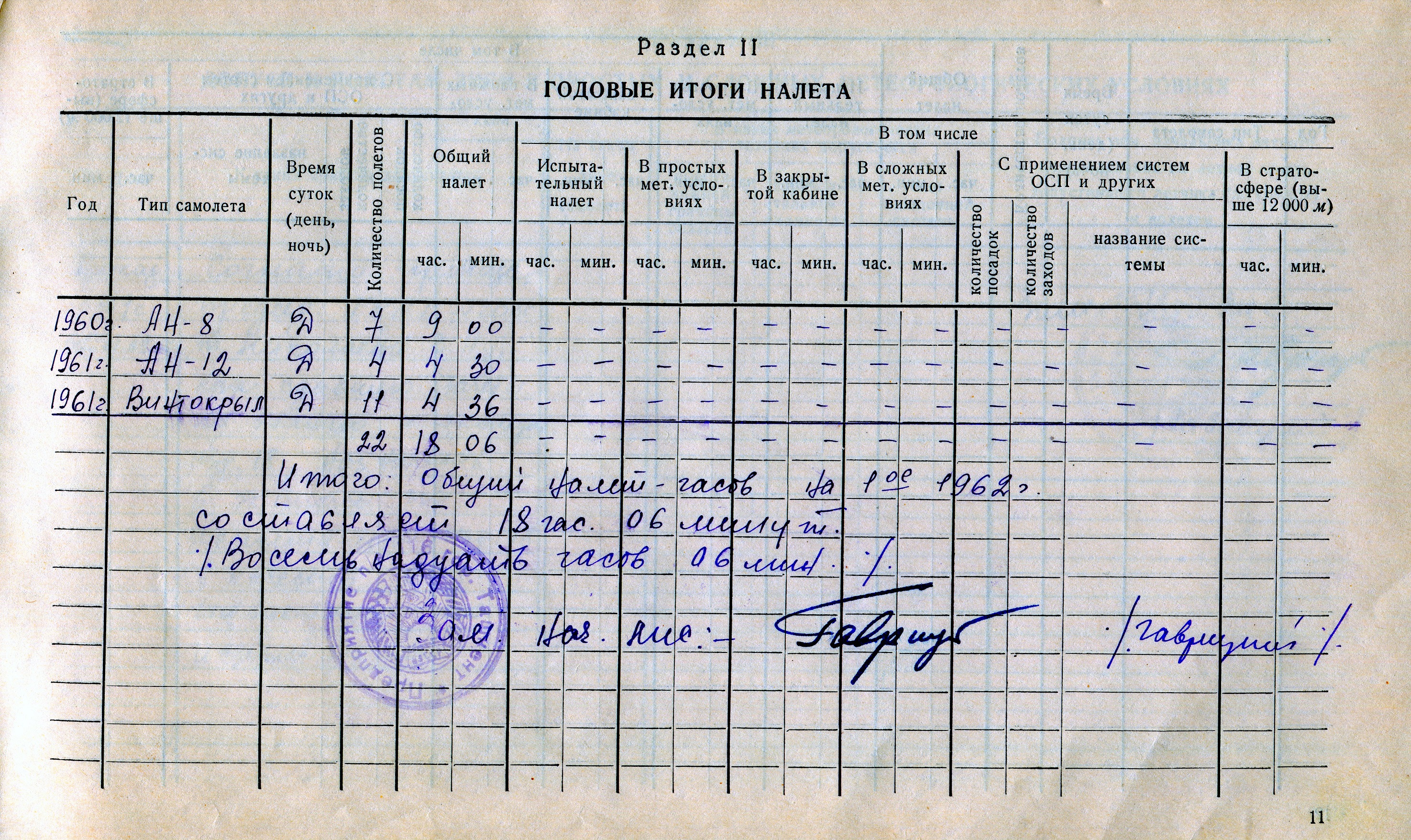 Annual Flight Summary