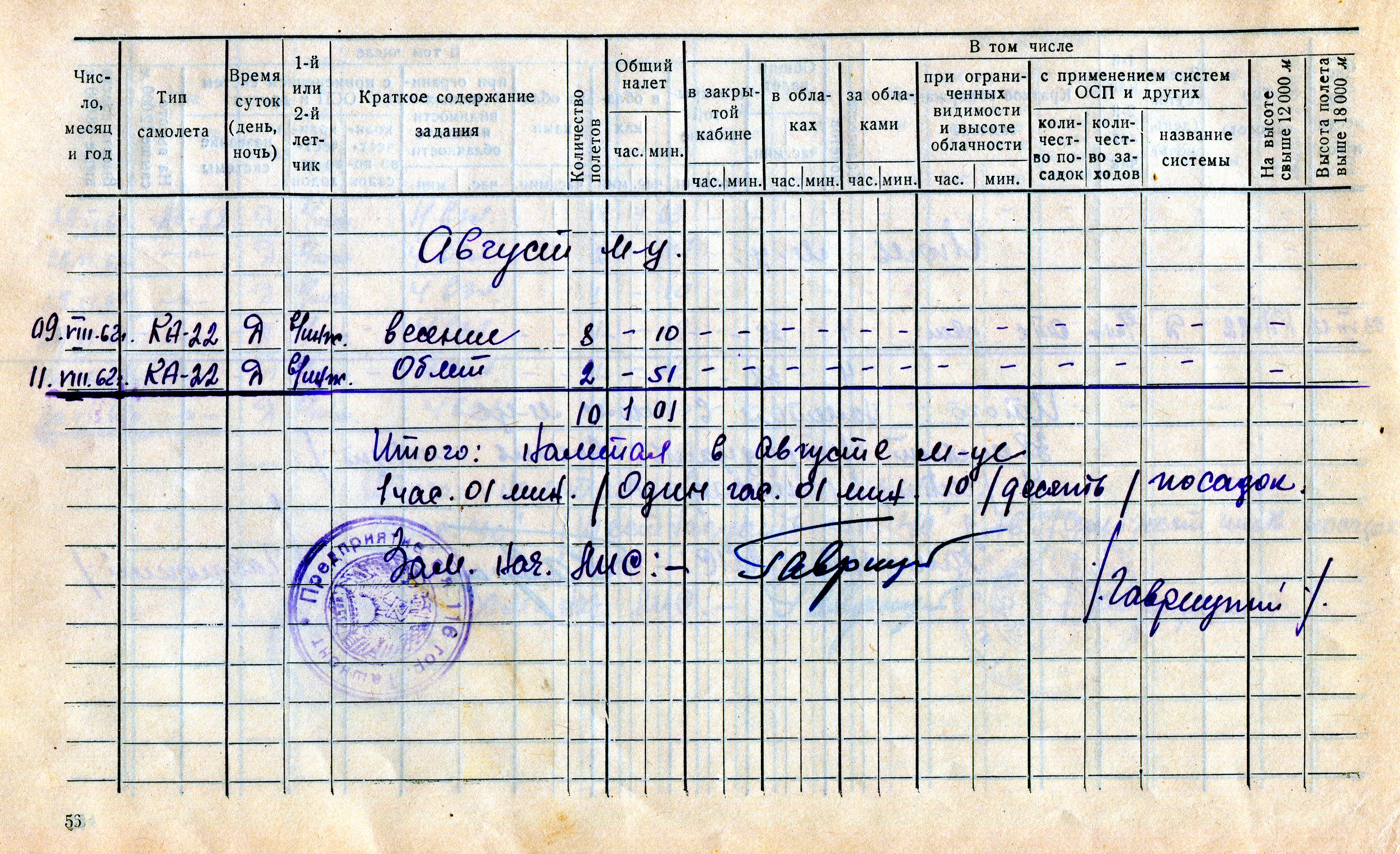 August 1962 Last Entries