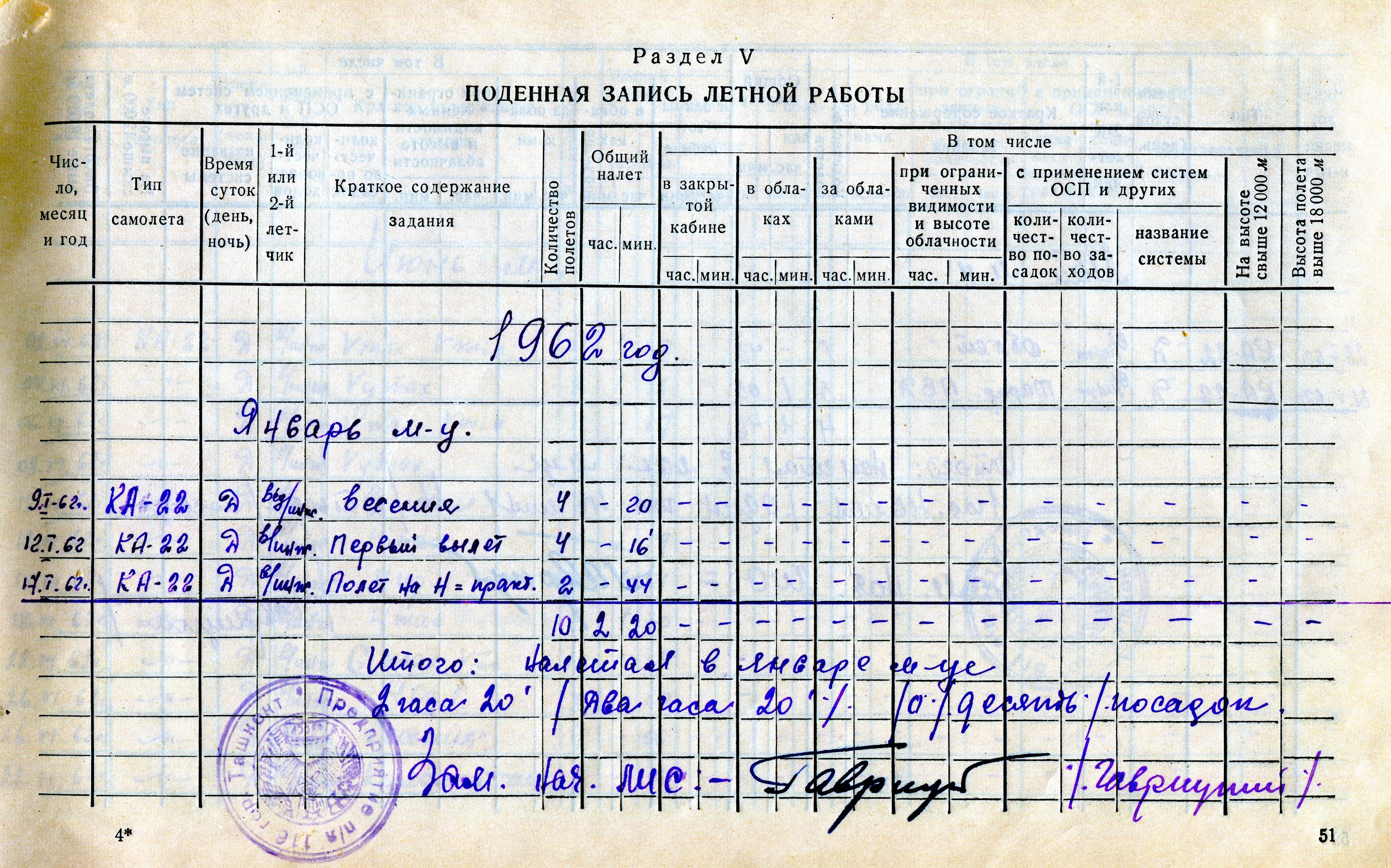 Early 1962 Flight Records