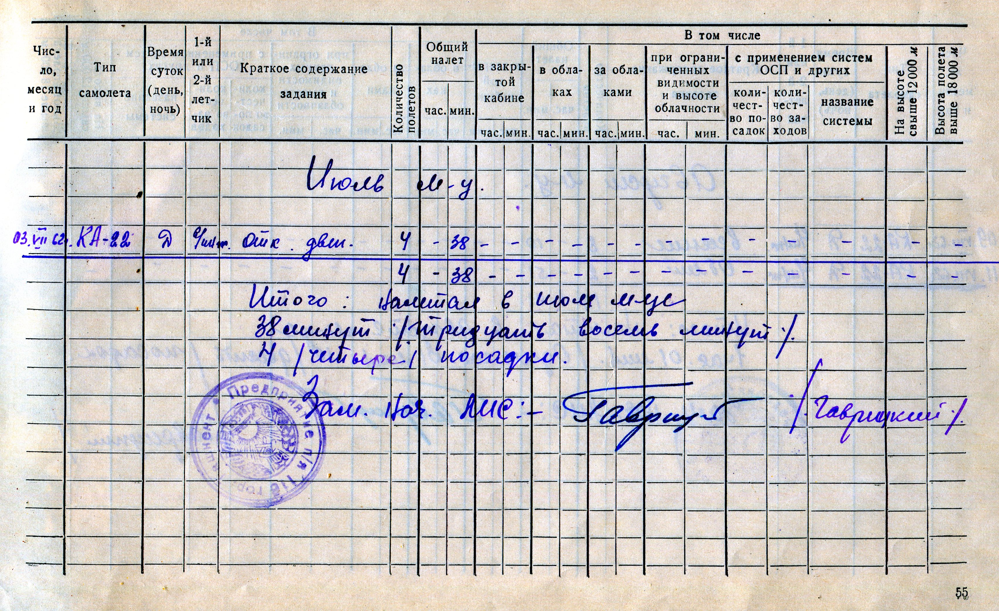 July 1962 Final Flights