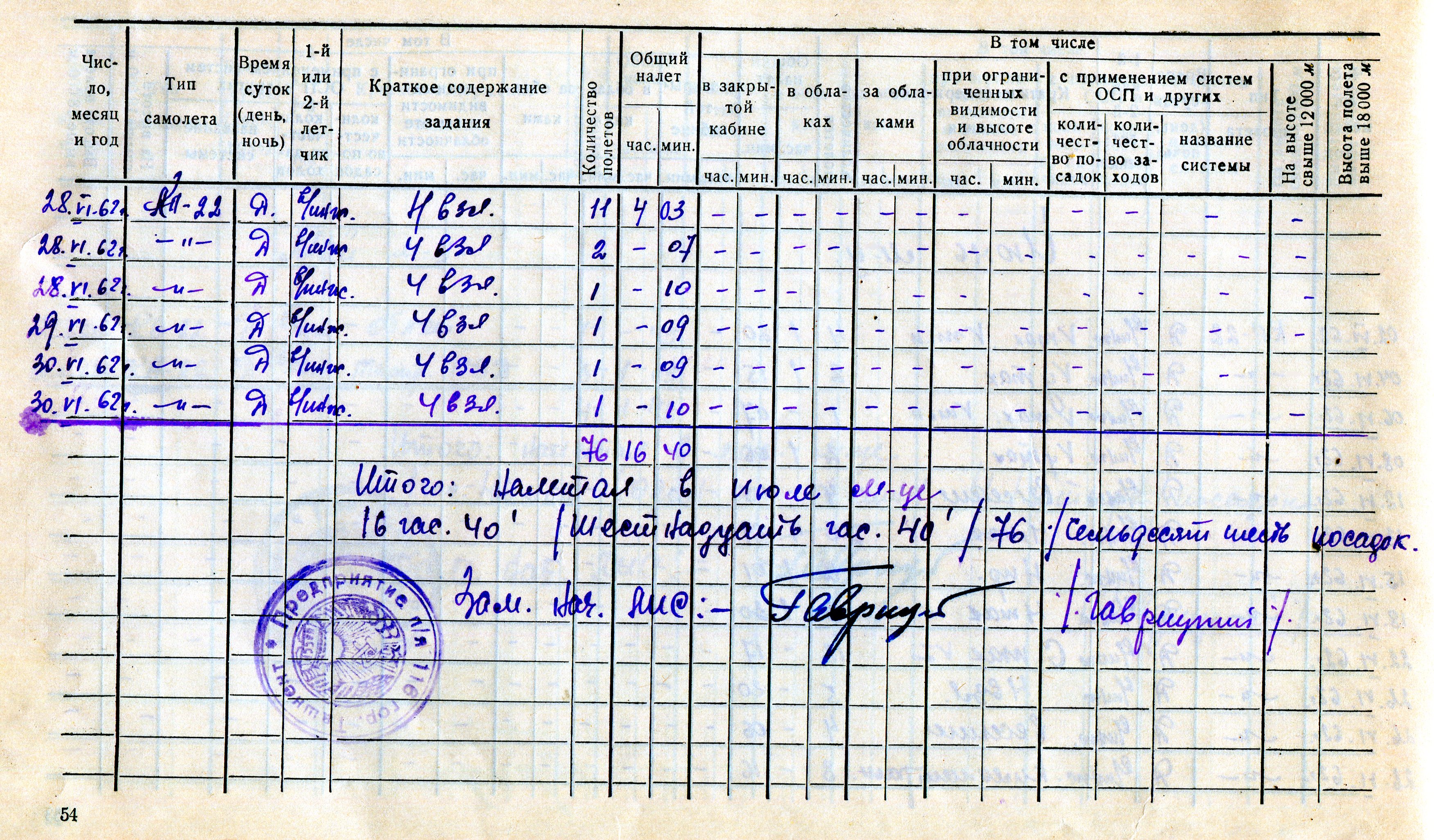 June 1962 Part 2