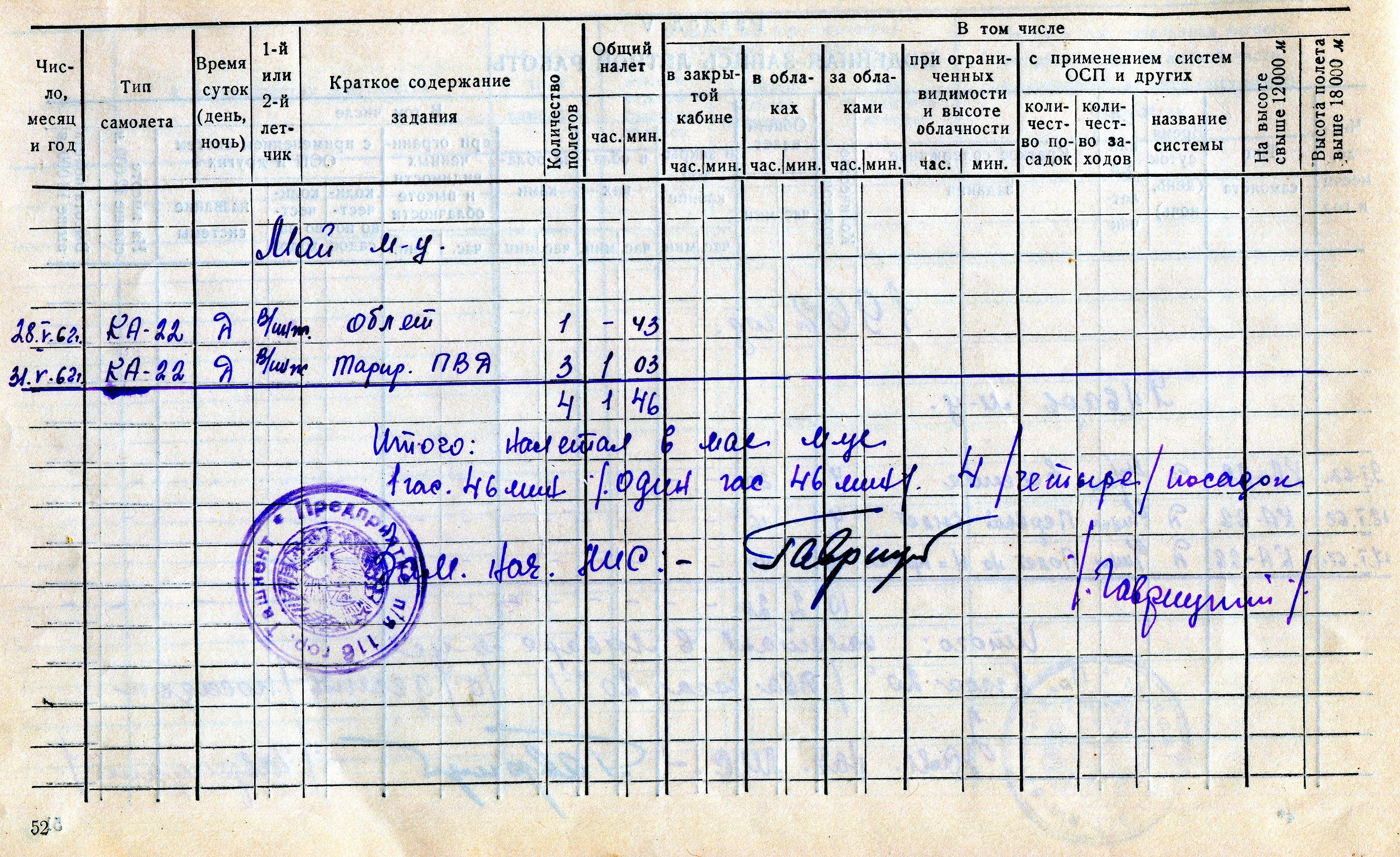 May 1962 Flight Records