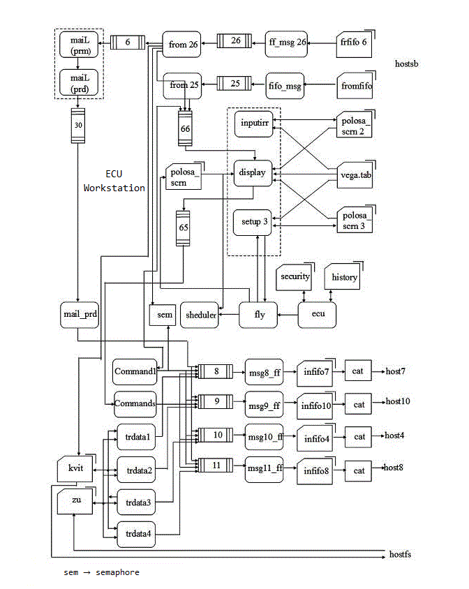 Collection Center and Unified Control Center session layer software diagram
